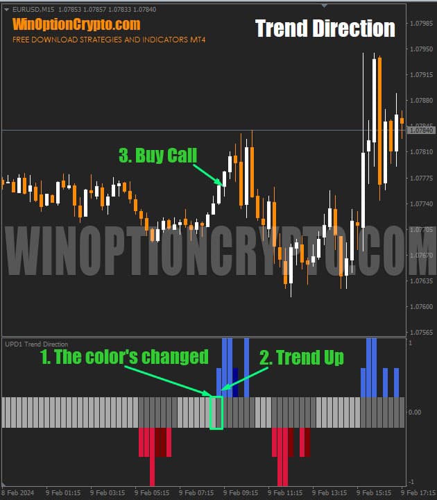signals in trend direction
