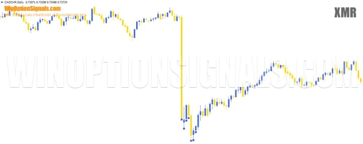 crosses XMR Indicator