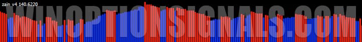 bar chart
