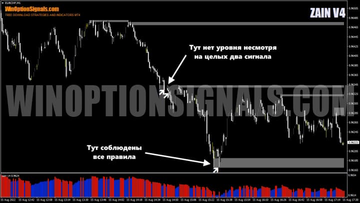 examples of signals
