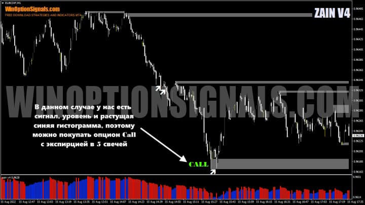 purchase call