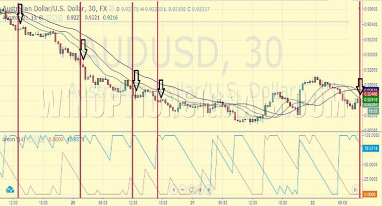 Binary options strategy