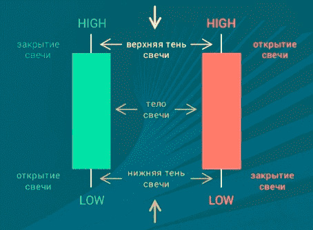 strategy ladder