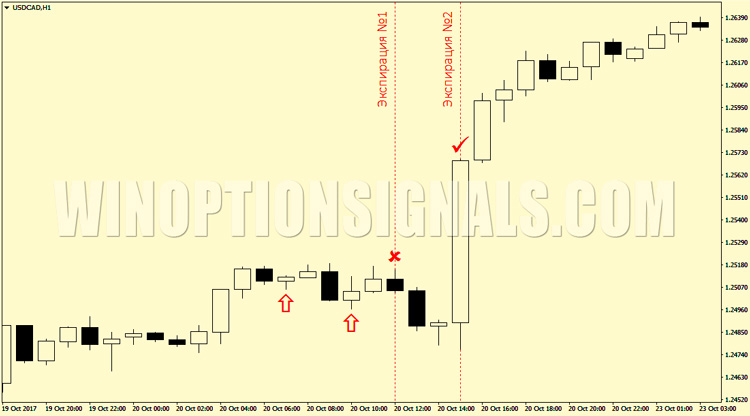 example of deposit acceleration