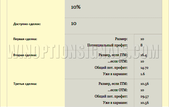 lot calculation for accelerating the deposit