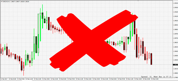 Martingale method