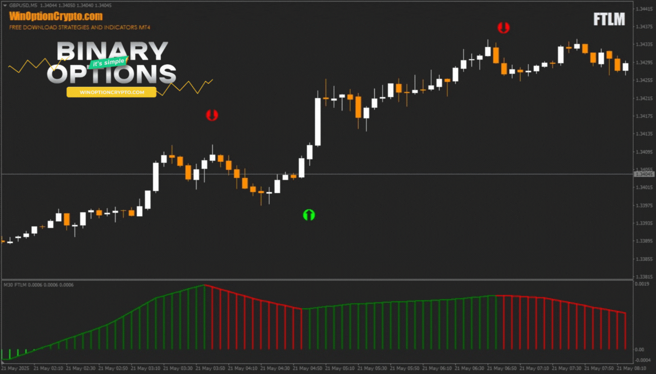 call option buy signal