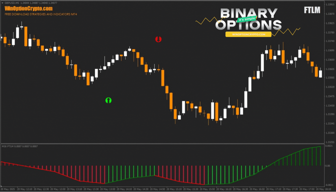 put option buy signal