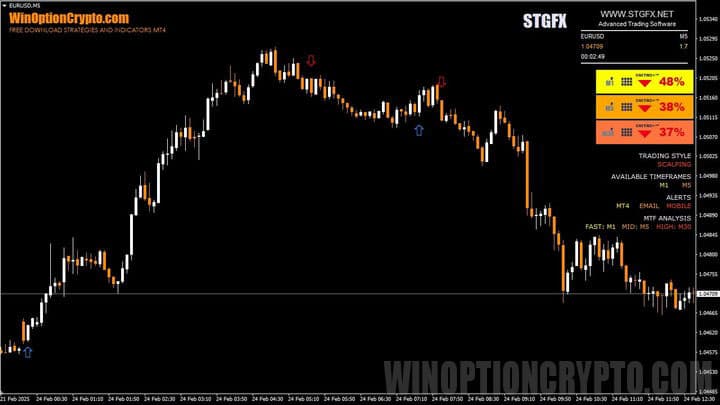 stgfx chart
