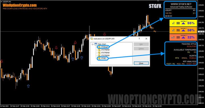 Setting up trading signal indicators in stgfx