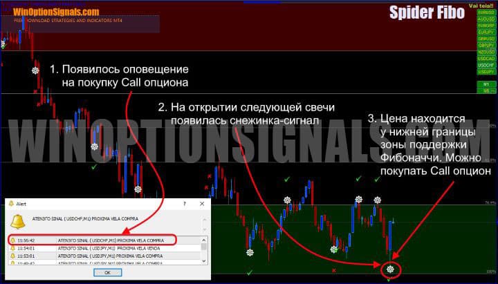 call option buy signal