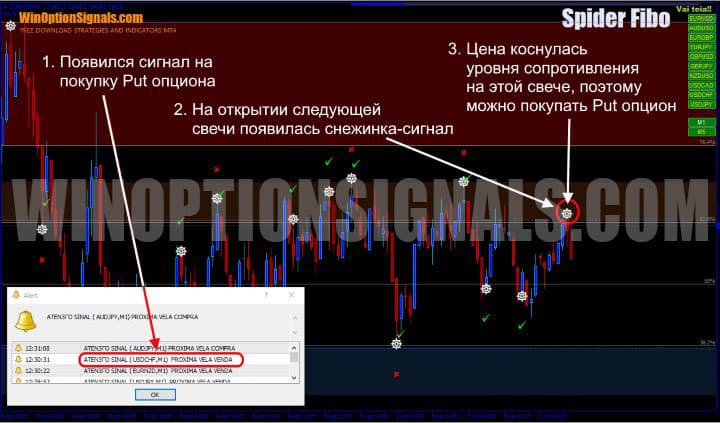 signal to buy put option