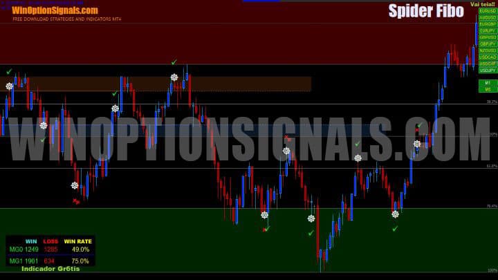 Spider Fibo chart
