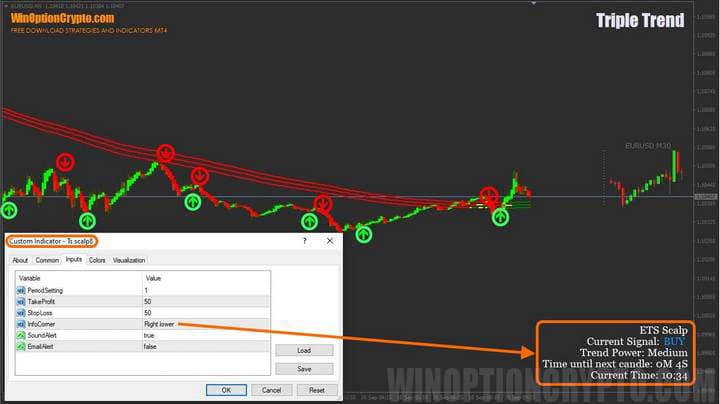 arrow indicator settings in triple trend
