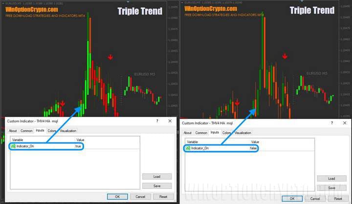 thv4 indicator settings in triple trend