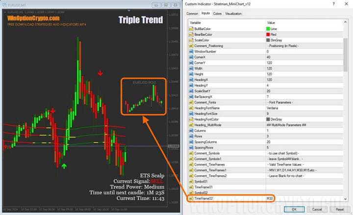 settings of the Stratman MiniChart indicator in triple trend