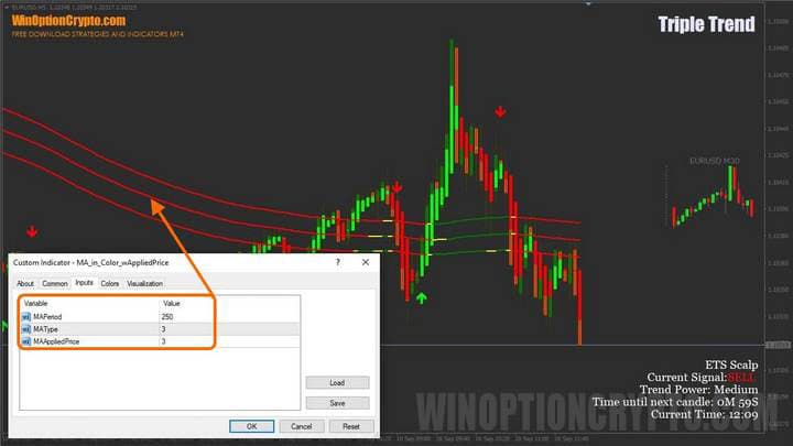 moving average settings in triple trend