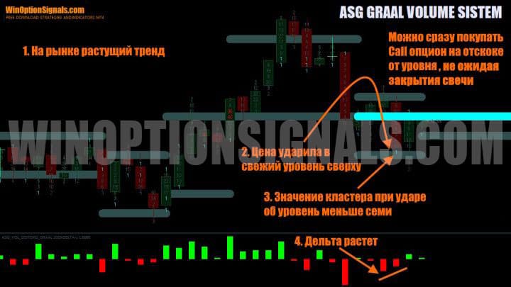 call option buy signal
