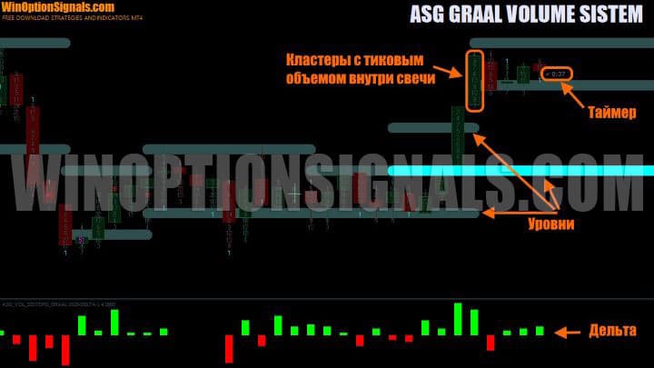 indicators in asg graal vol sistem