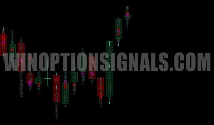 cluster indicator in asg graal vol sistem