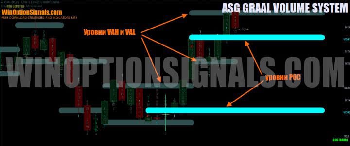 level indicator in asg graal vol sistem