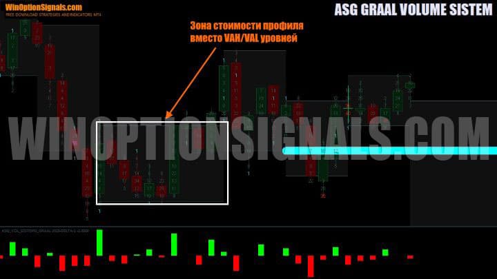 profile cost zone in asg graal vol sistem
