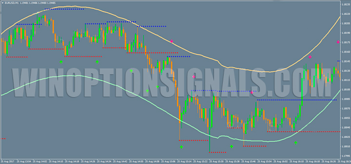 BO Magnum Scalping Strategy