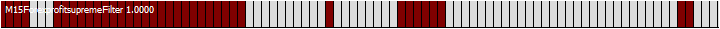 Forex Profit Supreme Filter indicator