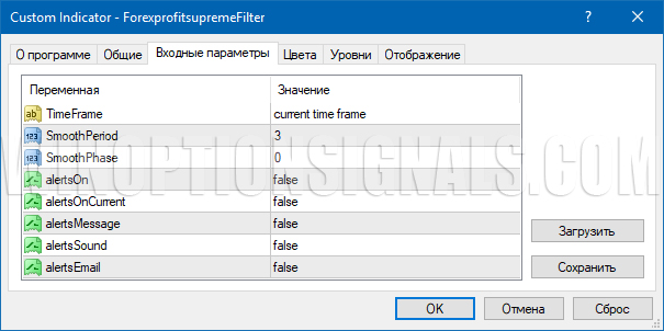 Forex Profit Supreme Filter settings