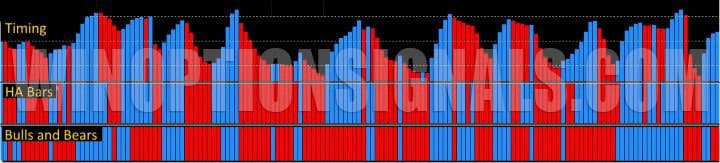 oscillators in EZ Trader Super Signal