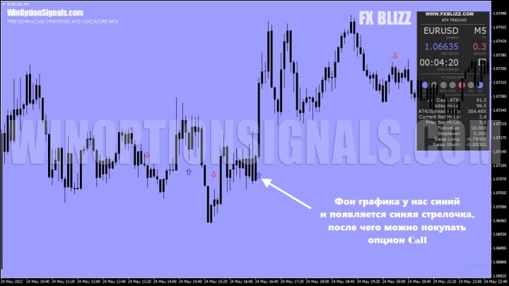 call options