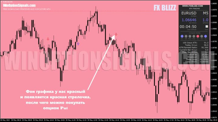put options