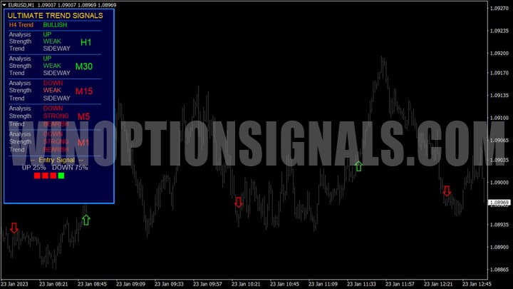 An example of the FX HULK strategy in action