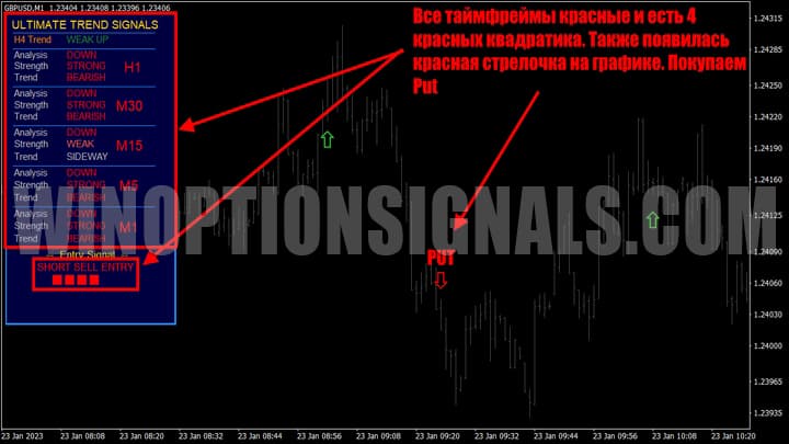 buying a put option using the FX HULK strategy