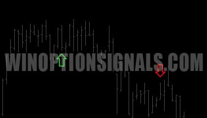 Appearance of FX HULK signals