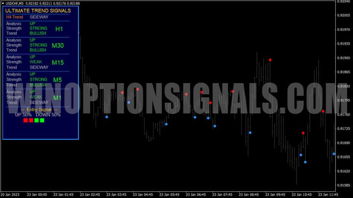 signals from the FX HULK panel