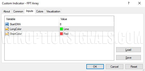 Settings of the FTP Array indicator of the FX Profitude strategy