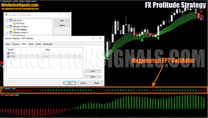 FPT Validator indicator settings window in the FX Profitude strategy