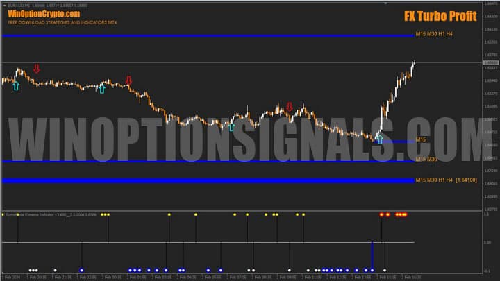 fx turbo profit chart