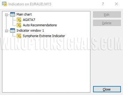 indicators in fx turbo profit