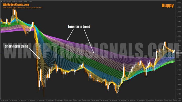 trend detection in guppy