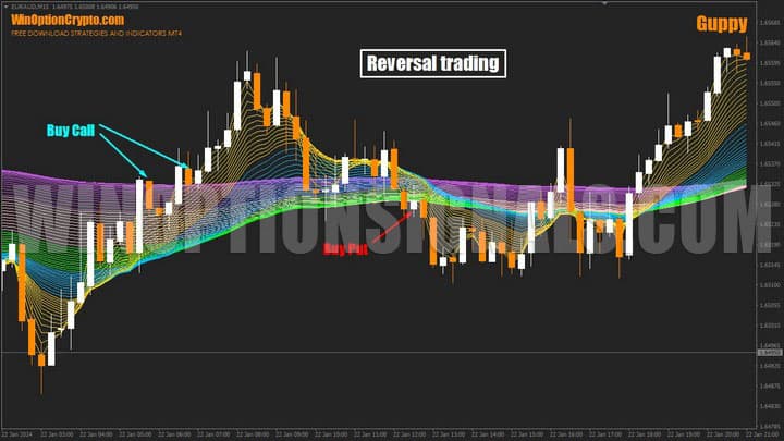 trend reversal in guppy