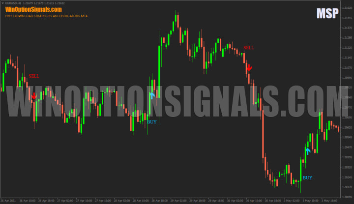 Indicator for binary options MSP Indicator