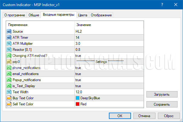 MSP Indicator Settings