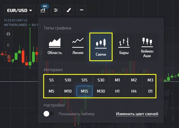 Selecting a candlestick chart and timeframe
