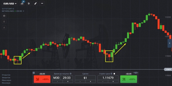 Call option