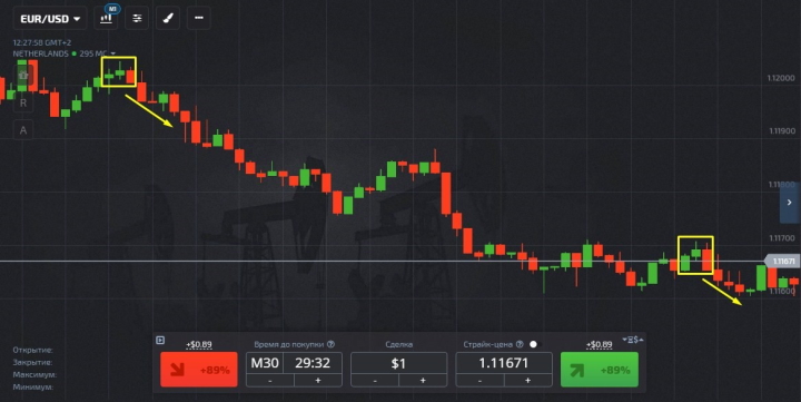 Put option