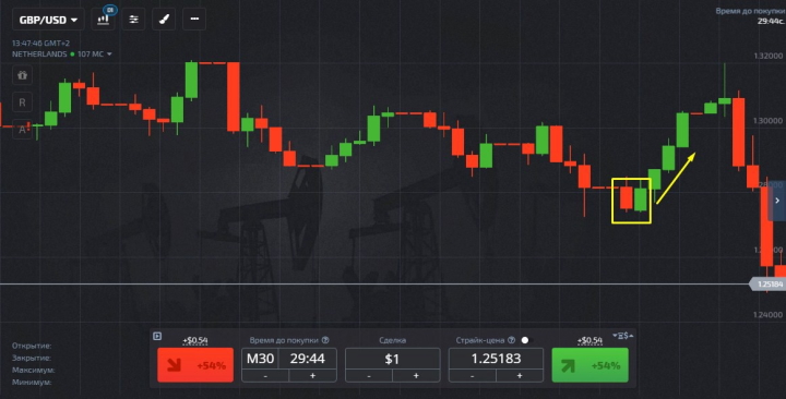 Call option