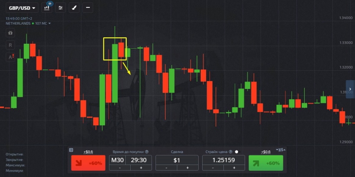 Put option