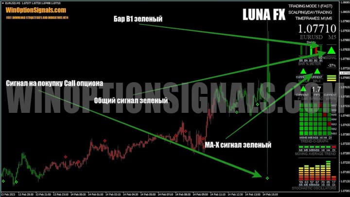 Luna FX shows a possible trend change soon